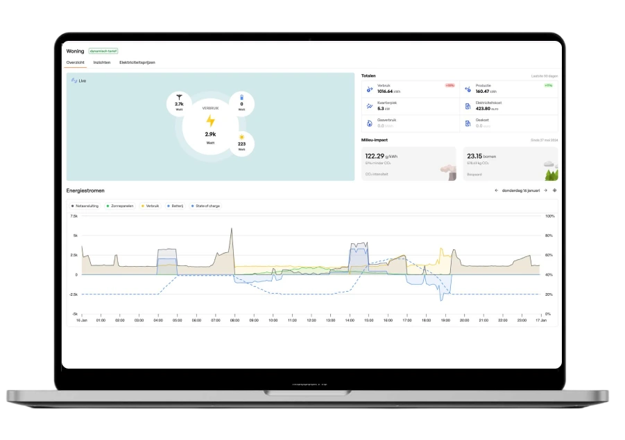 Harmony Energy slimme sturing dashboard – EMS energiebeheer systeem met real-time monitoring van zonnepanelen, thuisbatterij, verbruik en netinjectie in België