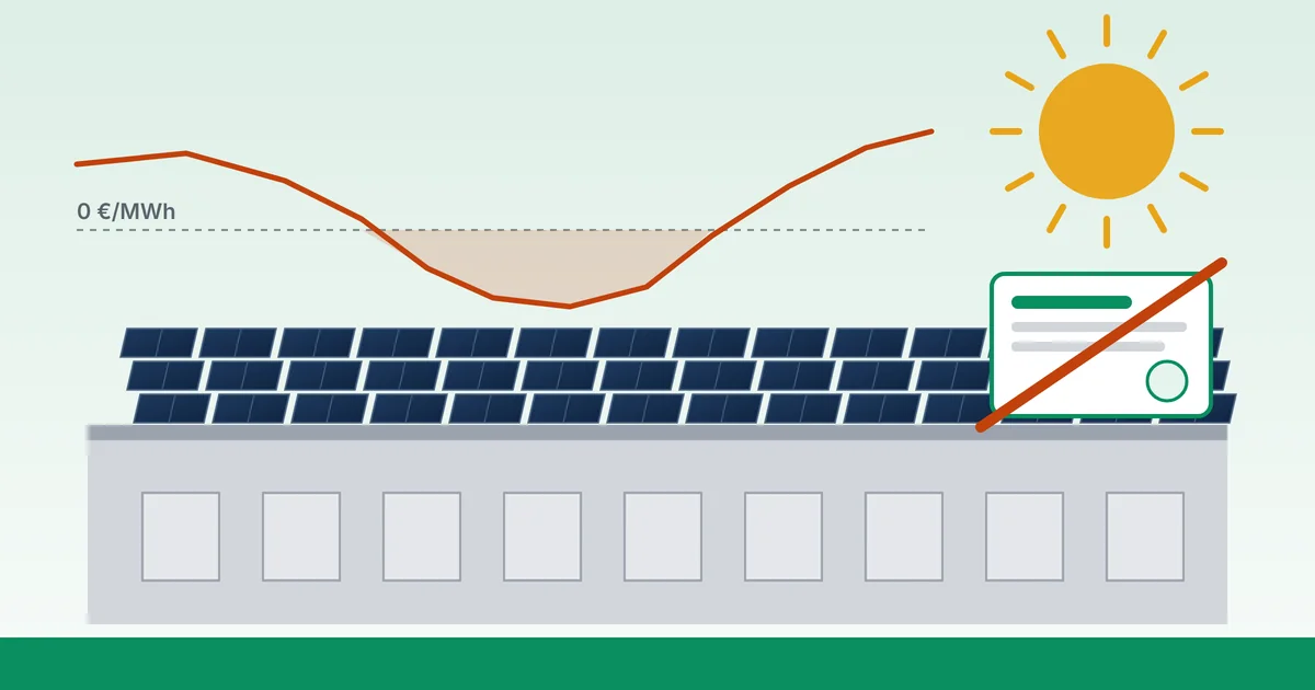 Bedrijfsdak met zonnepanelen, een stroomprijs die onder nul duikt en een doorgestreept groenestroomcertificaat